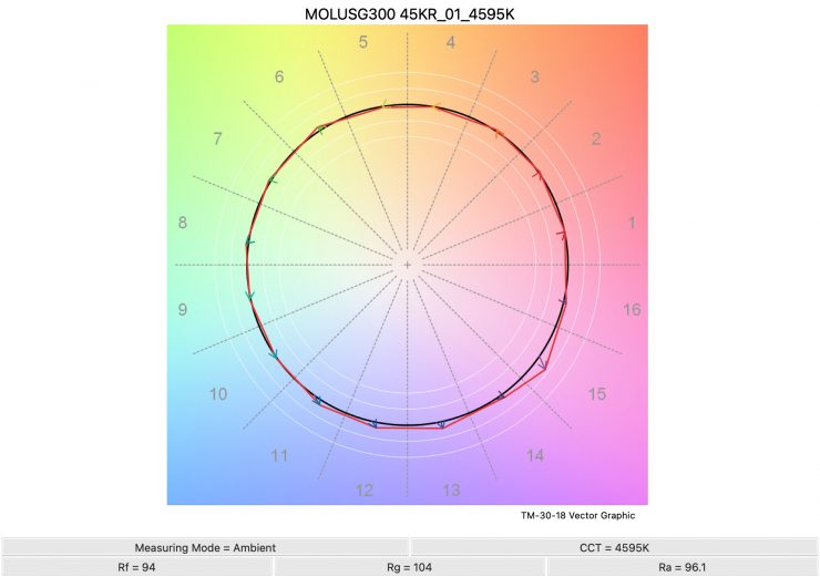 MOLUSG300 45KR 01 4595K TM30