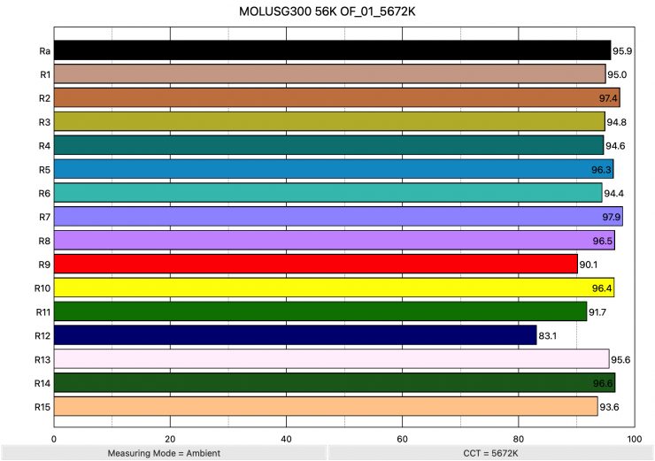 MOLUSG300 56K OF 01 5672K ColorRendering