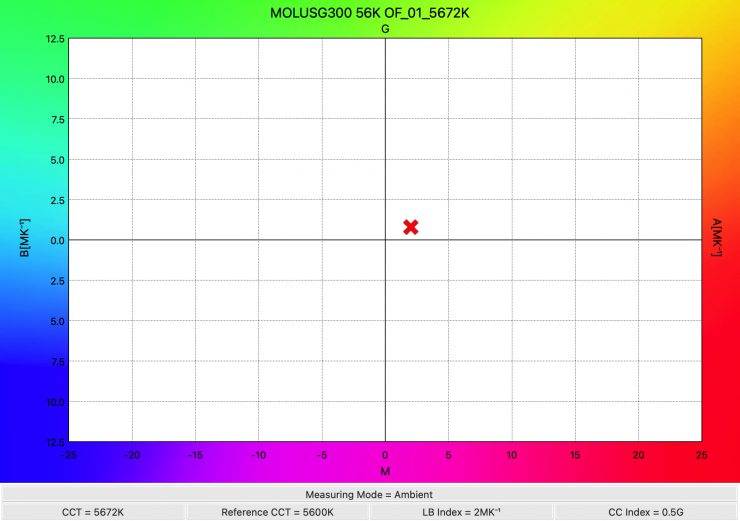 MOLUSG300 56K OF 01 5672K WhiteBalance