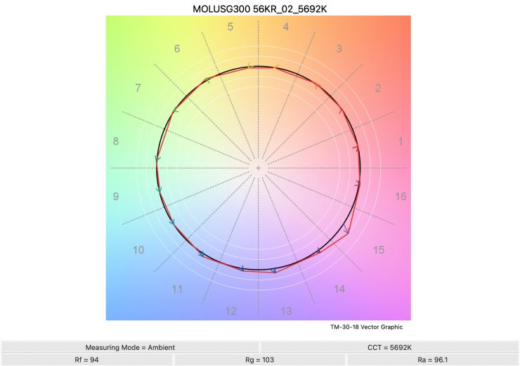 MOLUSG300 56KR 02 5692K TM30