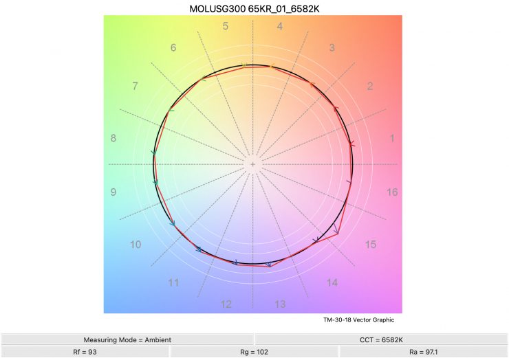 MOLUSG300 65KR 01 6582K TM30