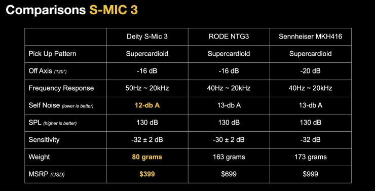 S Mic 3 Comparisons