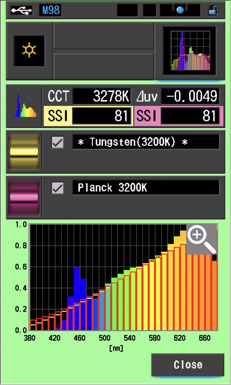 SSI 32 G300