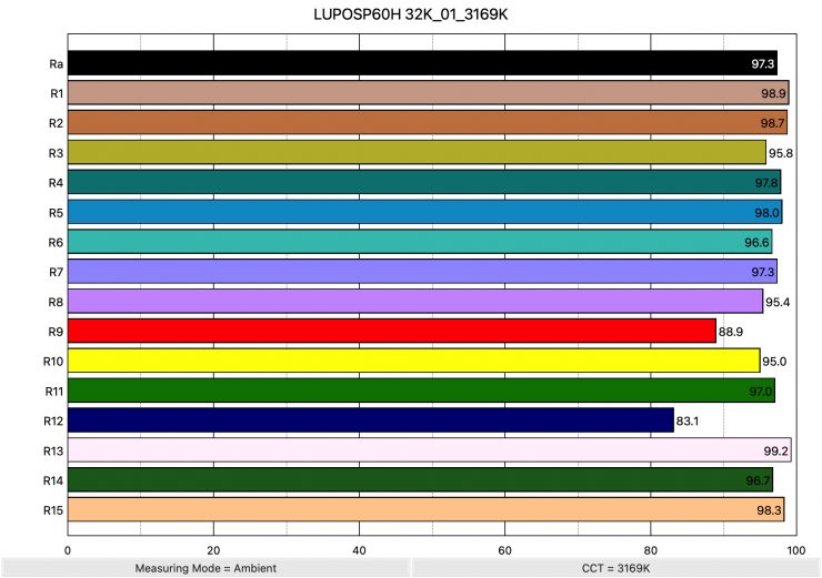 LUPOSP60H 32K 01 3169K ColorRendering