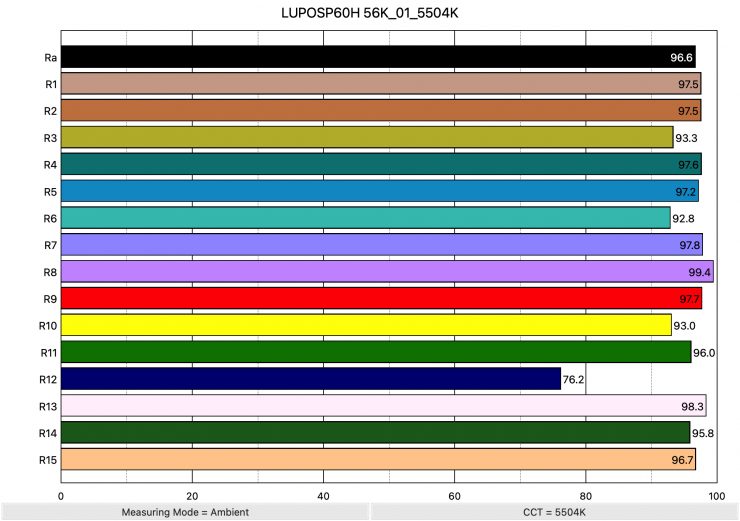 LUPOSP60H 56K 01 5504K ColorRendering