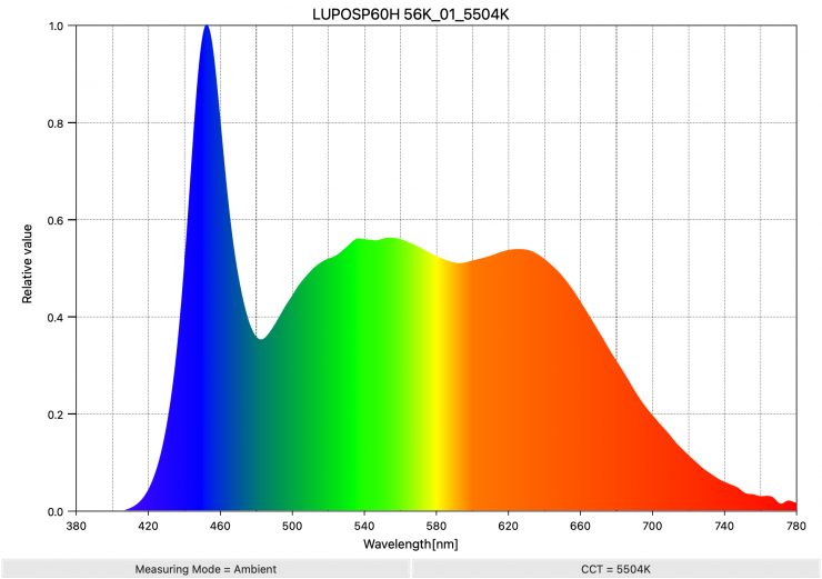 LUPOSP60H 56K 01 5504K SpectralDistribution