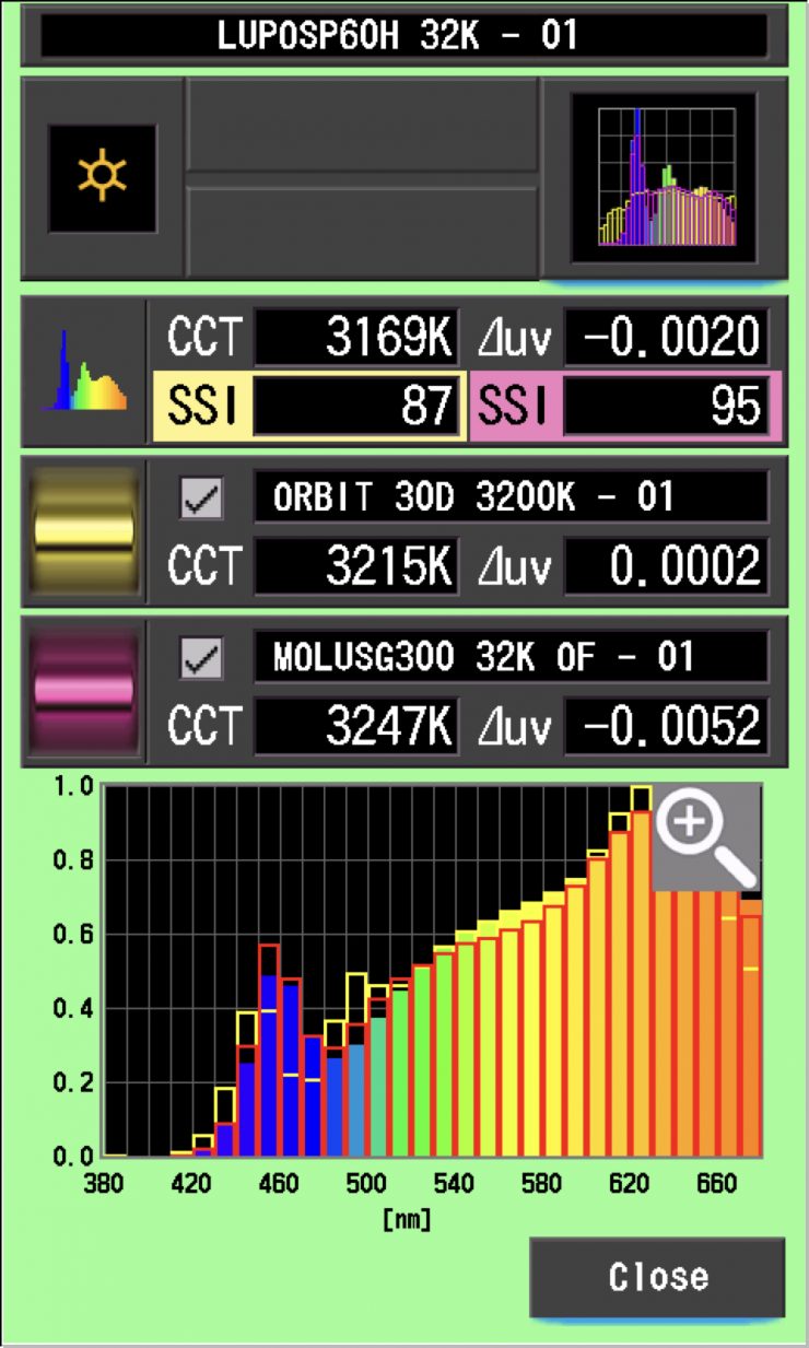 Lupo SSI Comp 1 32