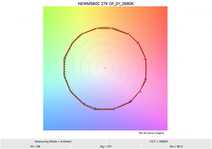 NEWMS60C 27K OF 01 2680K TM30