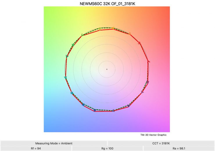 NEWMS60C 32K OF 01 3181K TM30