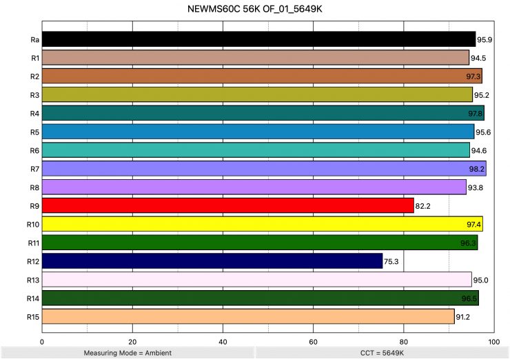 NEWMS60C 56K OF 01 5649K ColorRendering