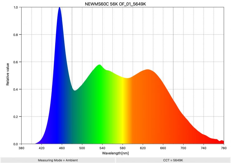 NEWMS60C 56K OF 01 5649K SpectralDistribution