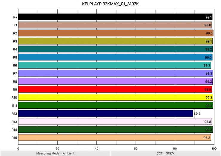 KELPLAYP 32KMAX 01 3197K ColorRendering