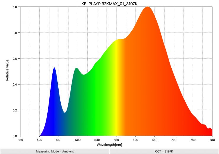 KELPLAYP 32KMAX 01 3197K SpectralDistribution