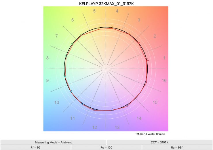 KELPLAYP 32KMAX 01 3197K TM30