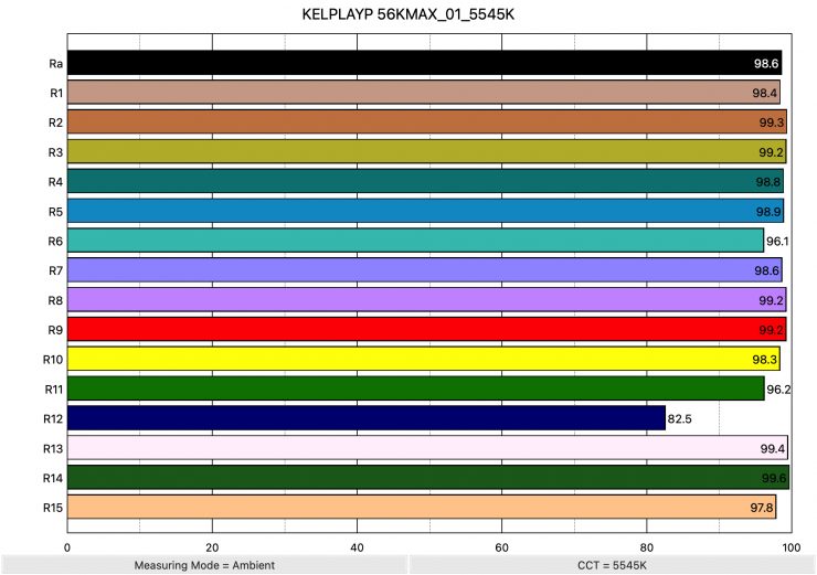 KELPLAYP 56KMAX 01 5545K ColorRendering