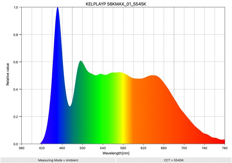 KELPLAYP 56KMAX 01 5545K SpectralDistribution