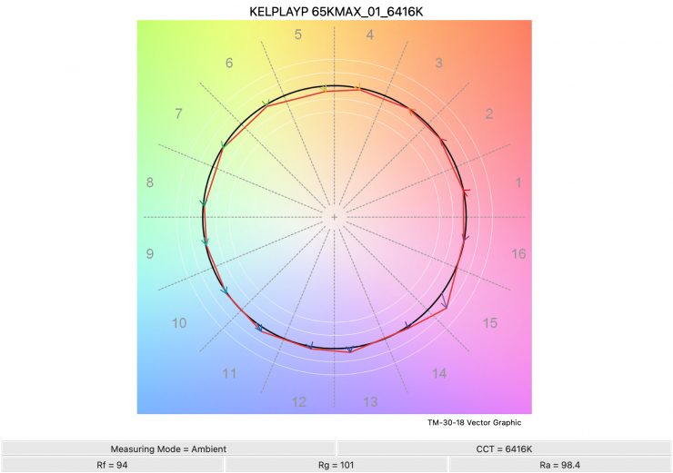 KELPLAYP 65KMAX 01 6416K TM30