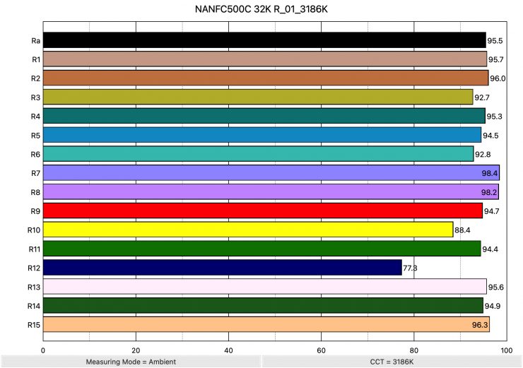 NANFC500C 32K R 01 3186K ColorRendering