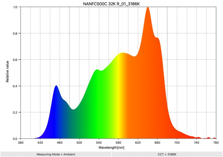 NANFC500C 32K R 01 3186K SpectralDistribution