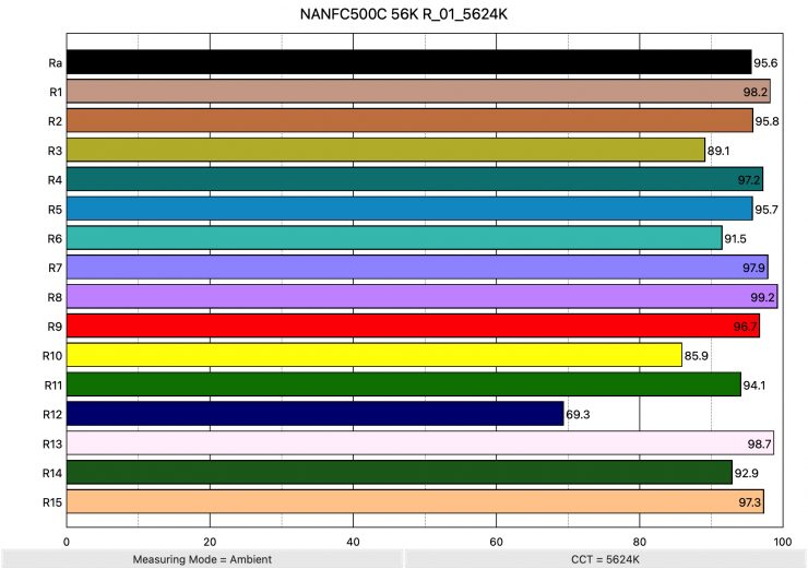 NANFC500C 56K R 01 5624K ColorRendering