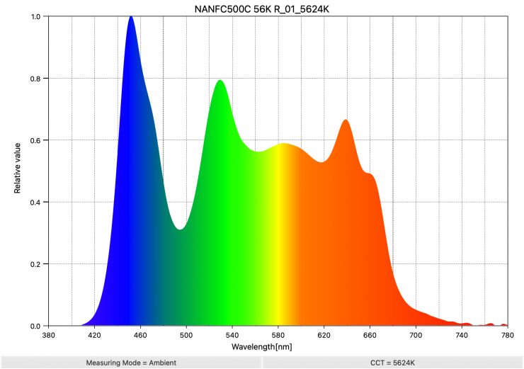 NANFC500C 56K R 01 5624K SpectralDistribution