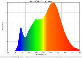 NEWCB200C 32K R 01 3230K SpectralDistribution