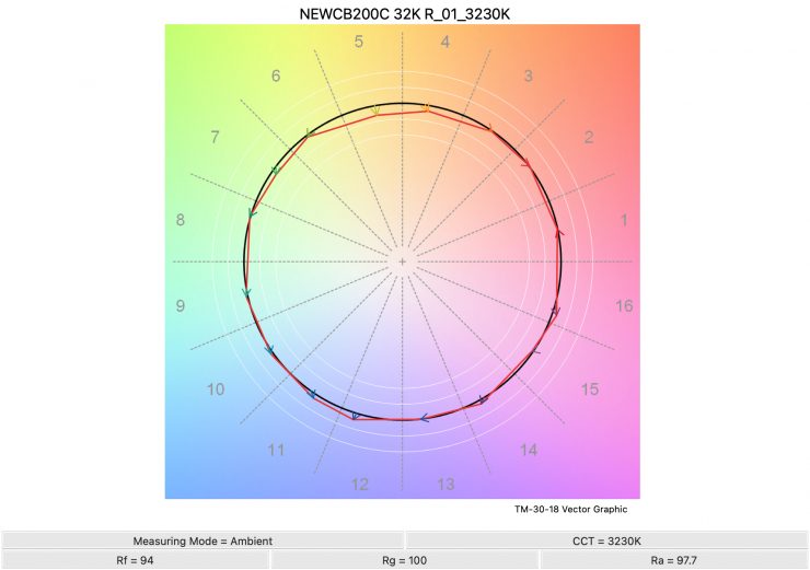 NEWCB200C 32K R 01 3230K TM30