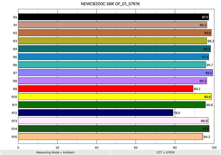 NEWCB200C 56K OF 01 5761K ColorRendering