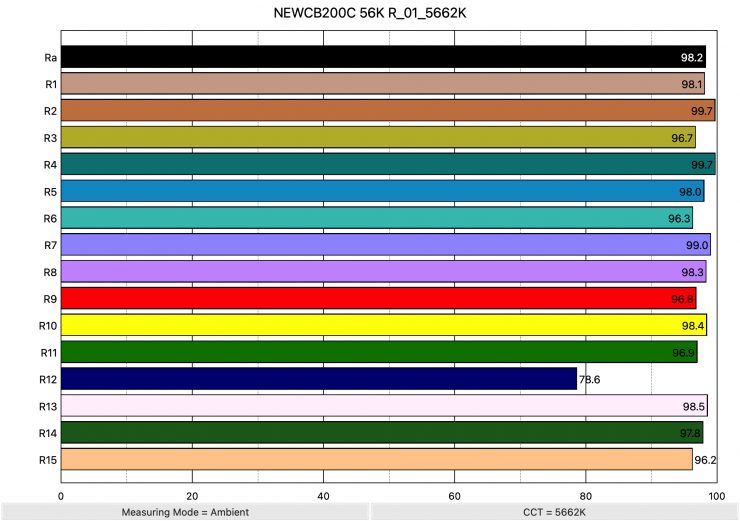 NEWCB200C 56K R 01 5662K ColorRendering