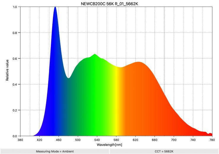 NEWCB200C 56K R 01 5662K SpectralDistribution