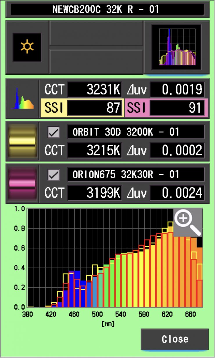 SI Comp 32 CB200C