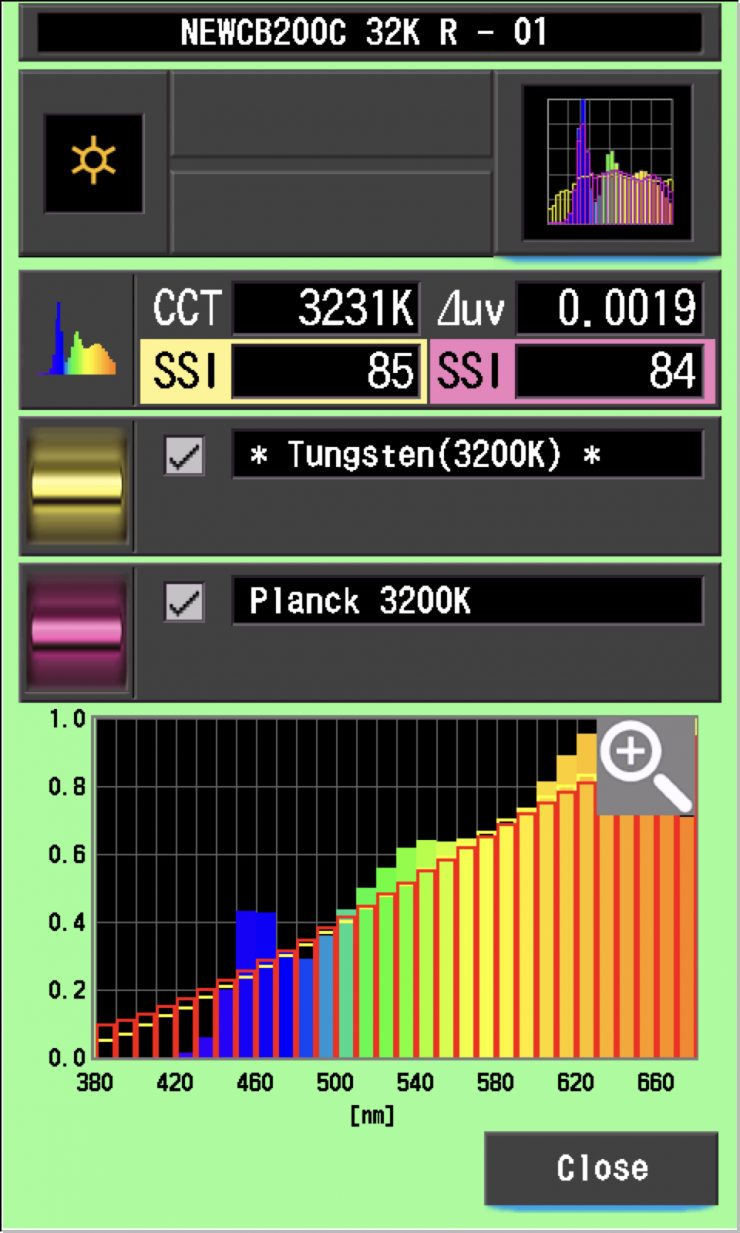 SSI 32 CB200C