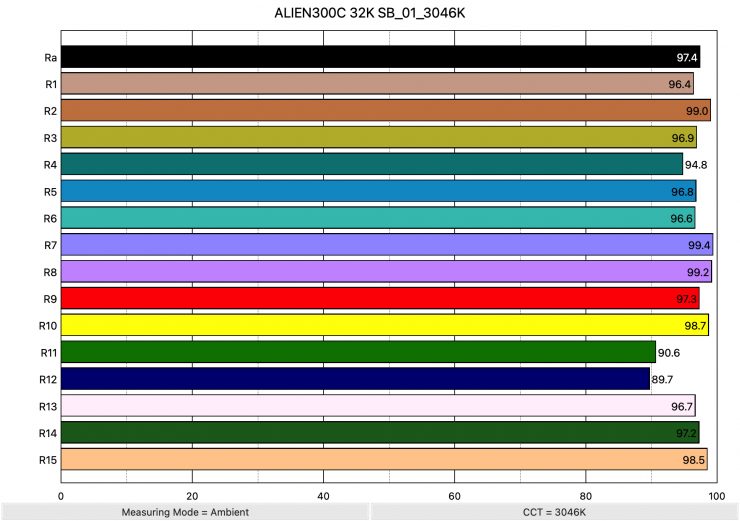 ALIEN300C 32K SB 01 3046K ColorRendering