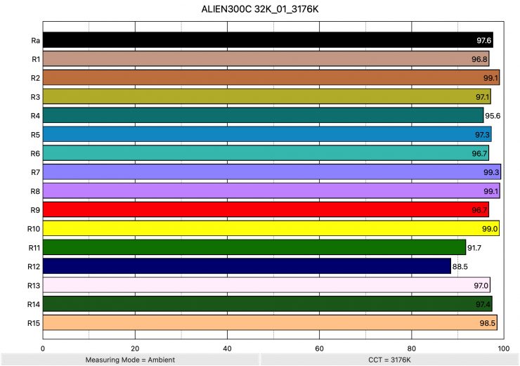 ALIEN300C 32K 01 3176K ColorRendering