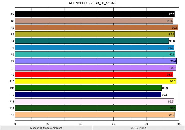 ALIEN300C 56K SB 01 5134K ColorRendering