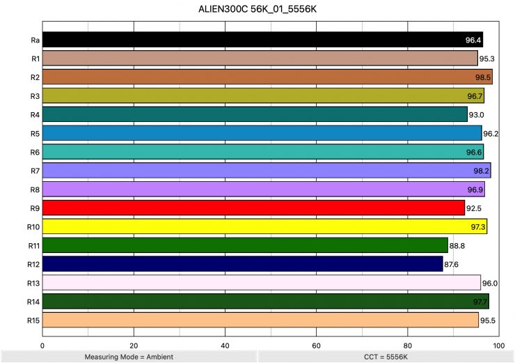 ALIEN300C 56K 01 5556K ColorRendering