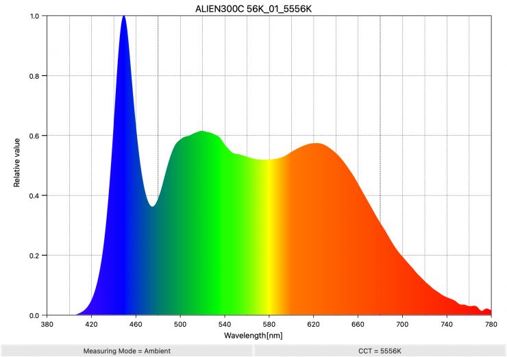 ALIEN300C 56K 01 5556K SpectralDistribution