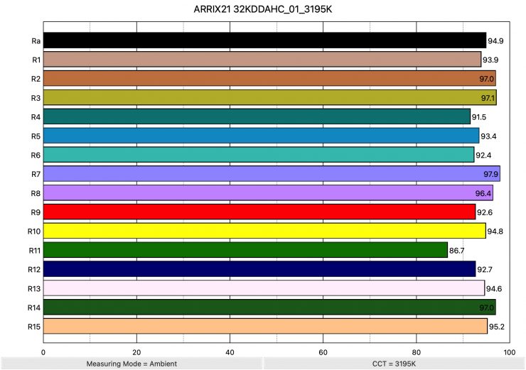 ARRIX21 32KDDAHC 01 3195K ColorRendering