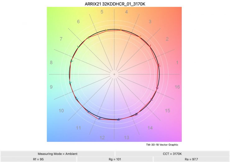 ARRIX21 32KDDHCR 01 3170K TM30