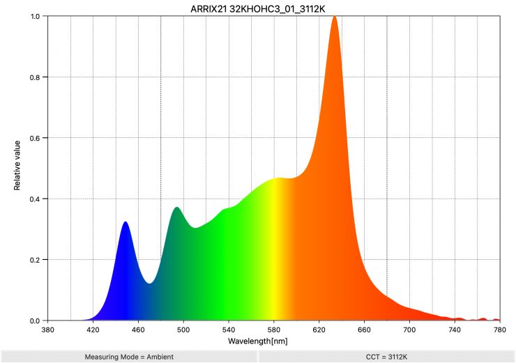 ARRIX21 32KHOHC3 01 3112K SpectralDistribution