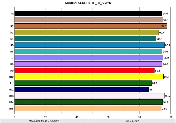 ARRIX21 56KDDAHC 01 5612K ColorRendering