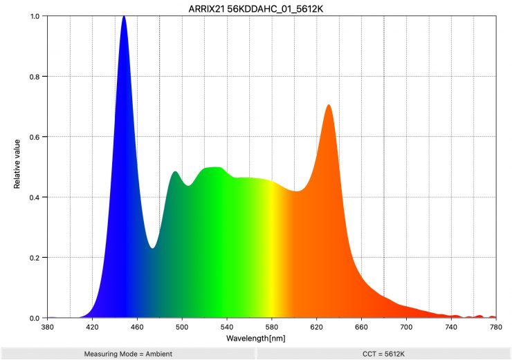 ARRIX21 56KDDAHC 01 5612K SpectralDistribution