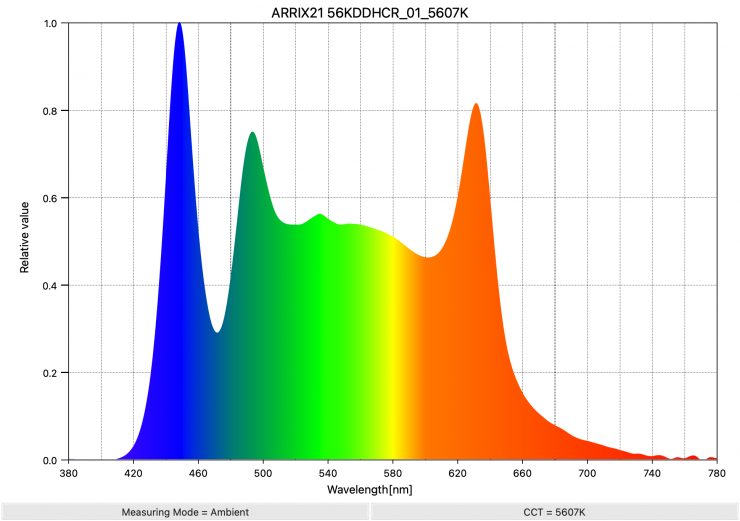 ARRIX21 56KDDHCR 01 5607K SpectralDistribution