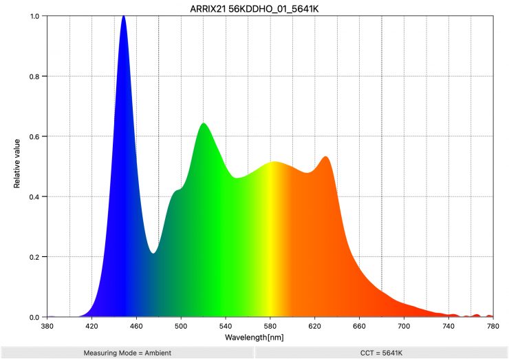 ARRIX21 56KDDHO 01 5641K SpectralDistribution