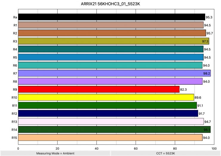 ARRIX21 56KHOHC3 01 5523K ColorRendering