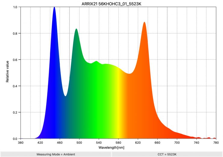 ARRIX21 56KHOHC3 01 5523K SpectralDistribution