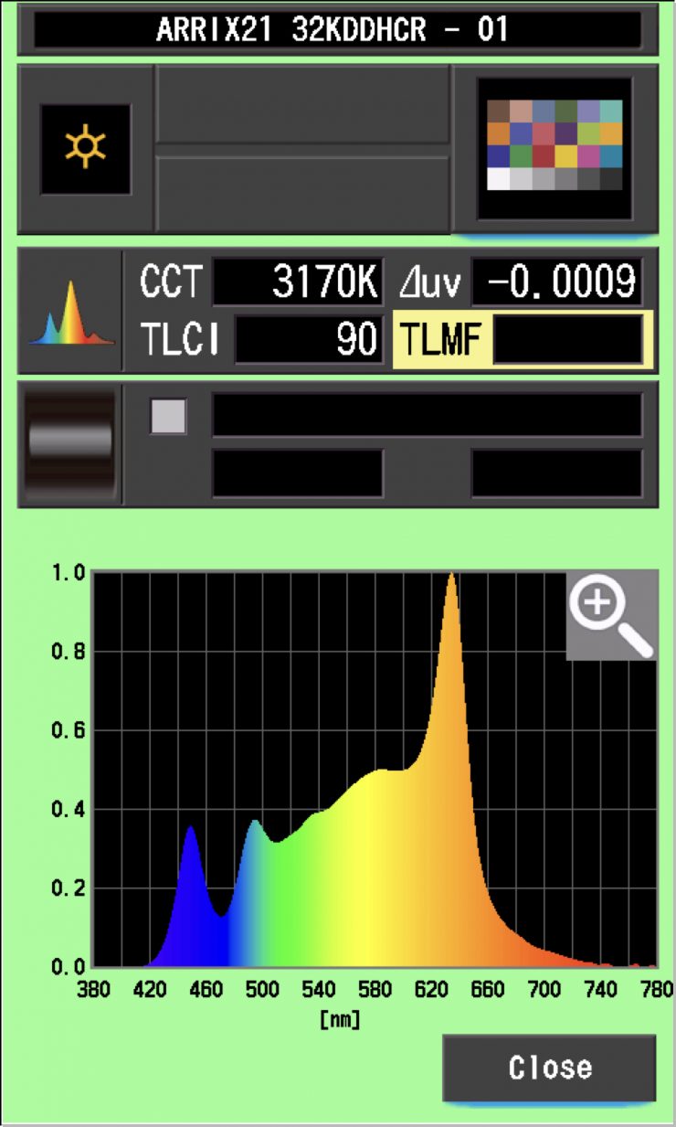 TLCI 32K DD HCRI