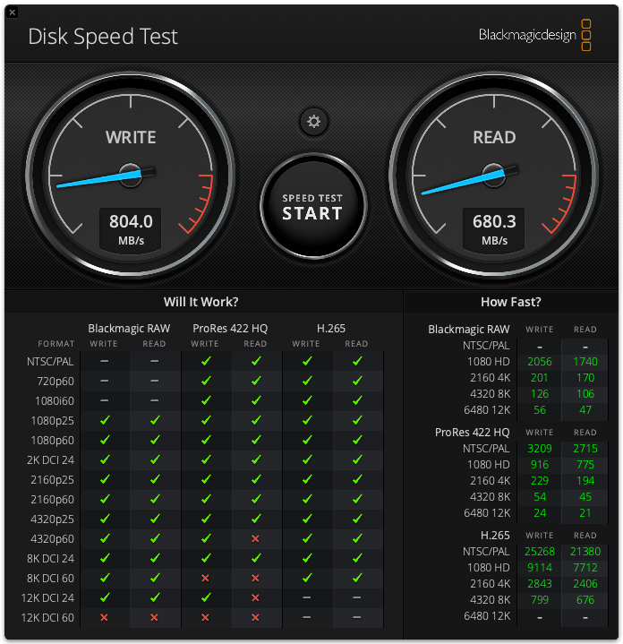 DiskSpeedTest Angelbird