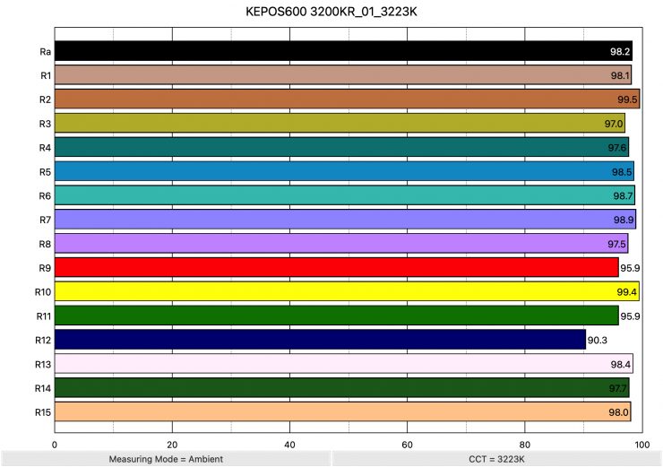 KEPOS600 3200KR 01 3223K ColorRendering