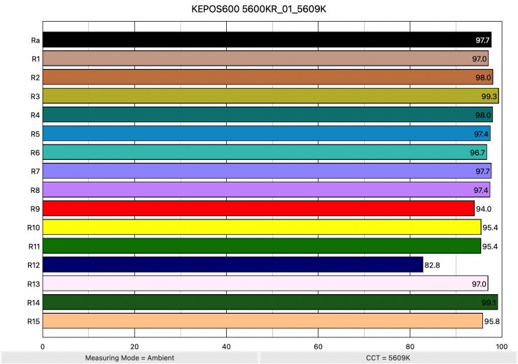 KEPOS600 5600KR 01 5609K ColorRendering